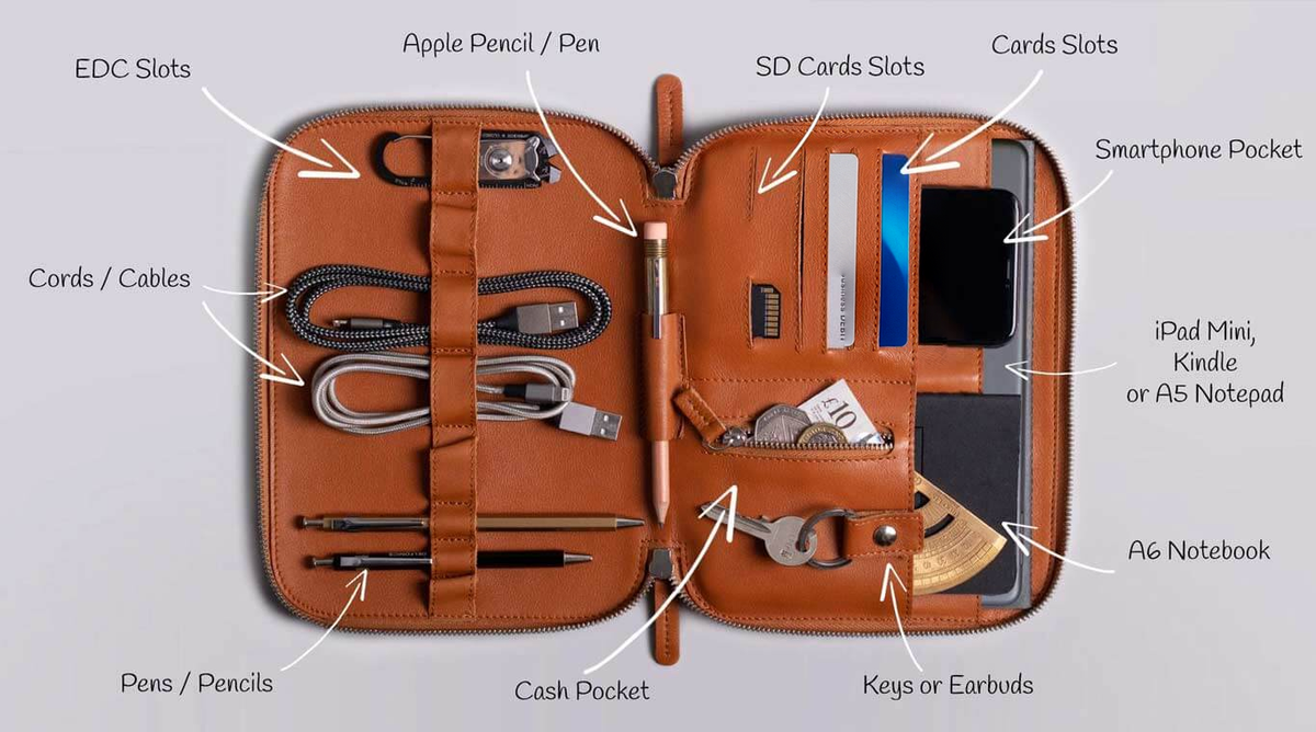 KAKAVY Nomad Organiser Mini Pro — feature detail 20